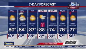 Weather Authority: Wednesday forecast