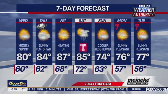 Weather Authority: Wednesday forecast