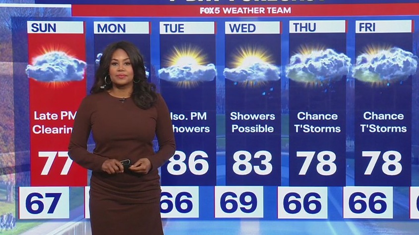 DC weekend weather: Fall-like temperatures as summer ends