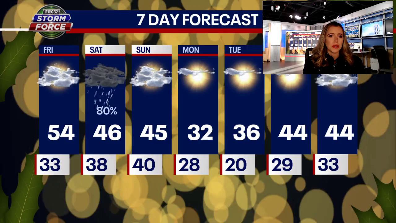 Chicago weather: Very mild today with a chance for rain returning ...