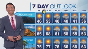 Weather forecast for Saturday, March 8