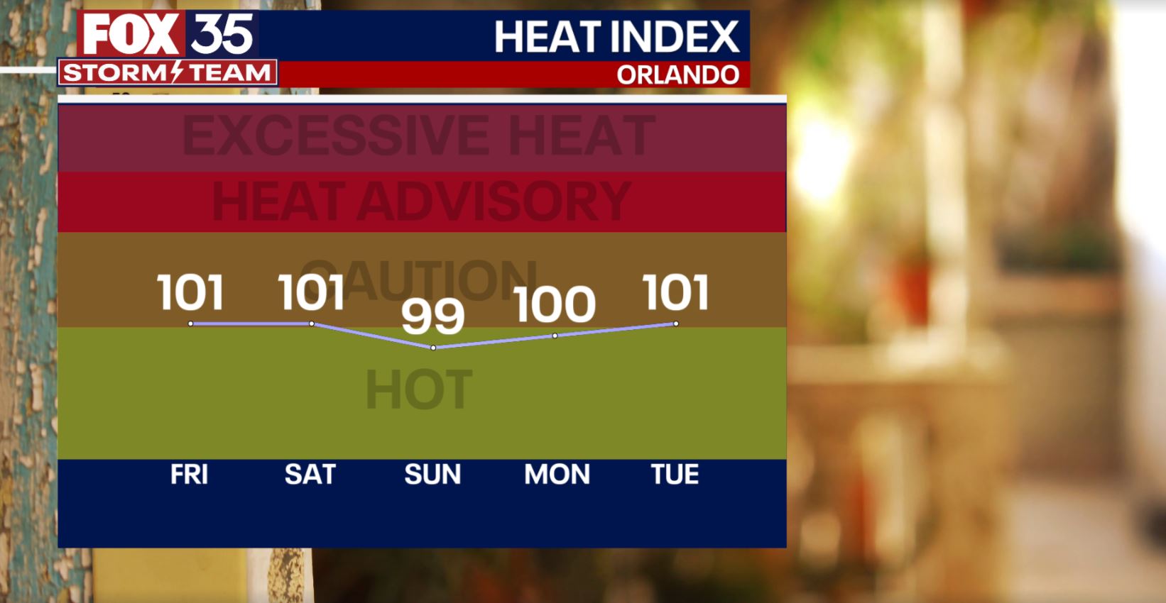 Heat index soars to triple digits in Florida