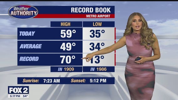 Warm start to the weekend!