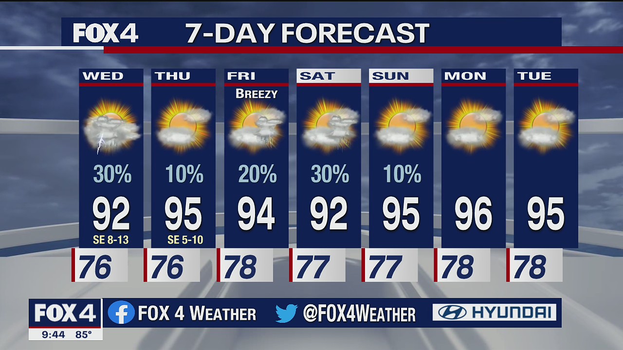 July 21 overnight forecast