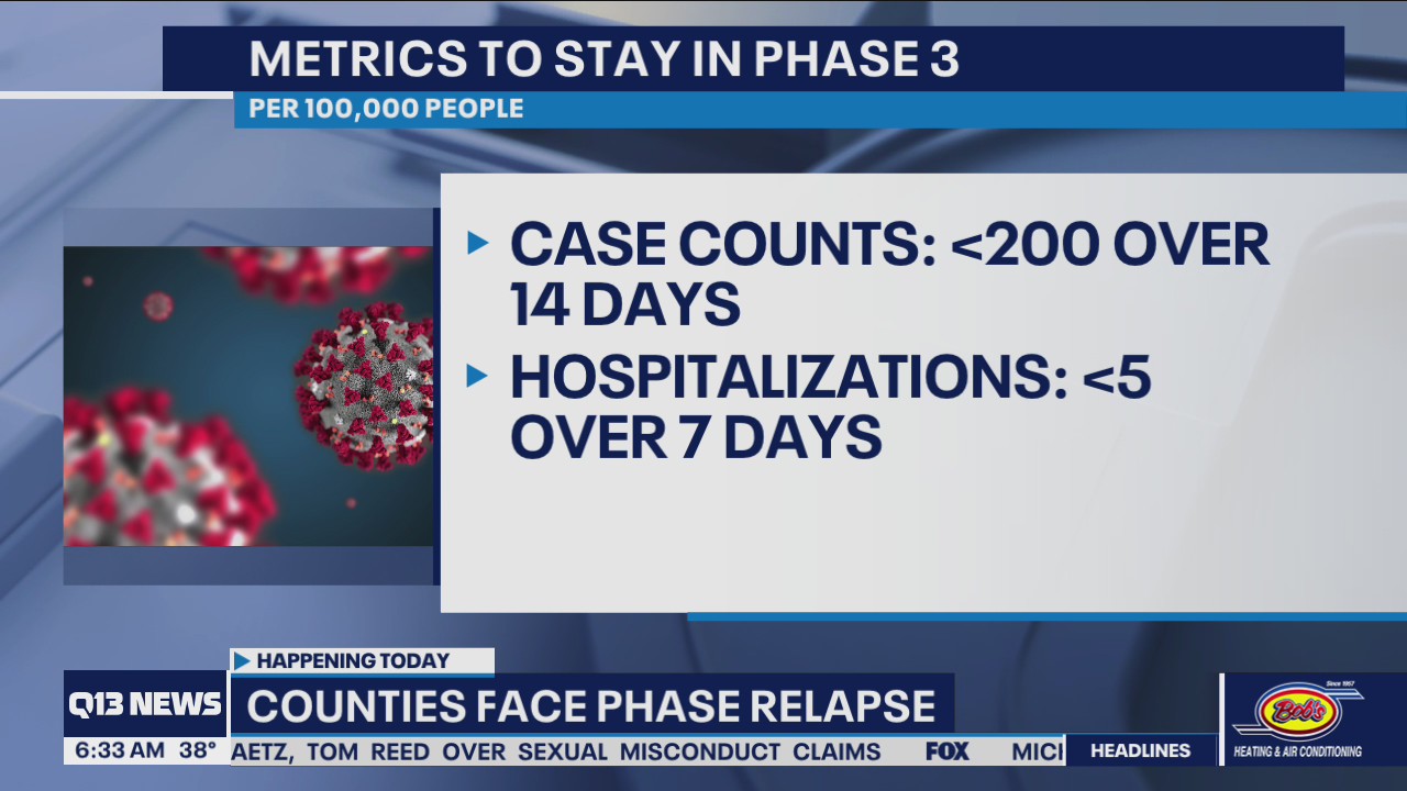 Counties at risk of reopening rollbacks