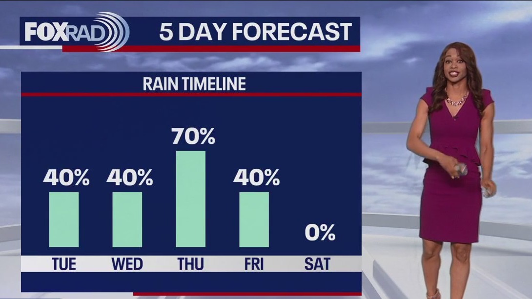 FOX 26 Monday evening weather forecast
