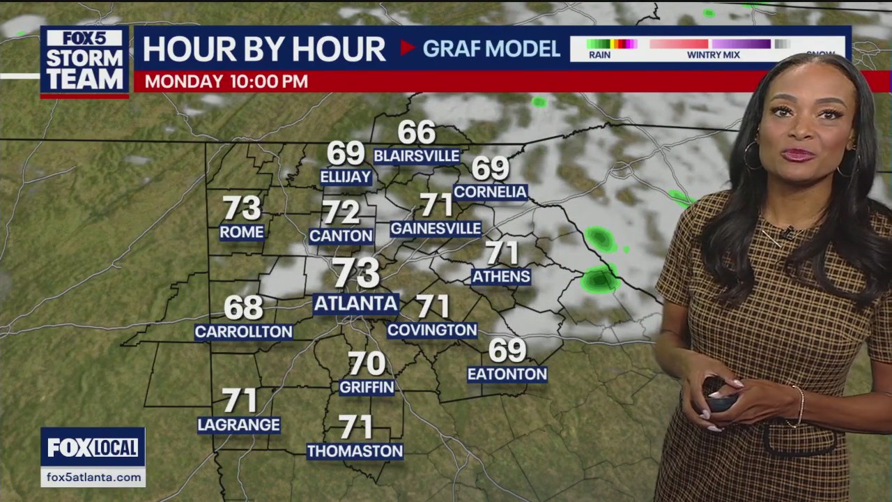 Monday evening forecast