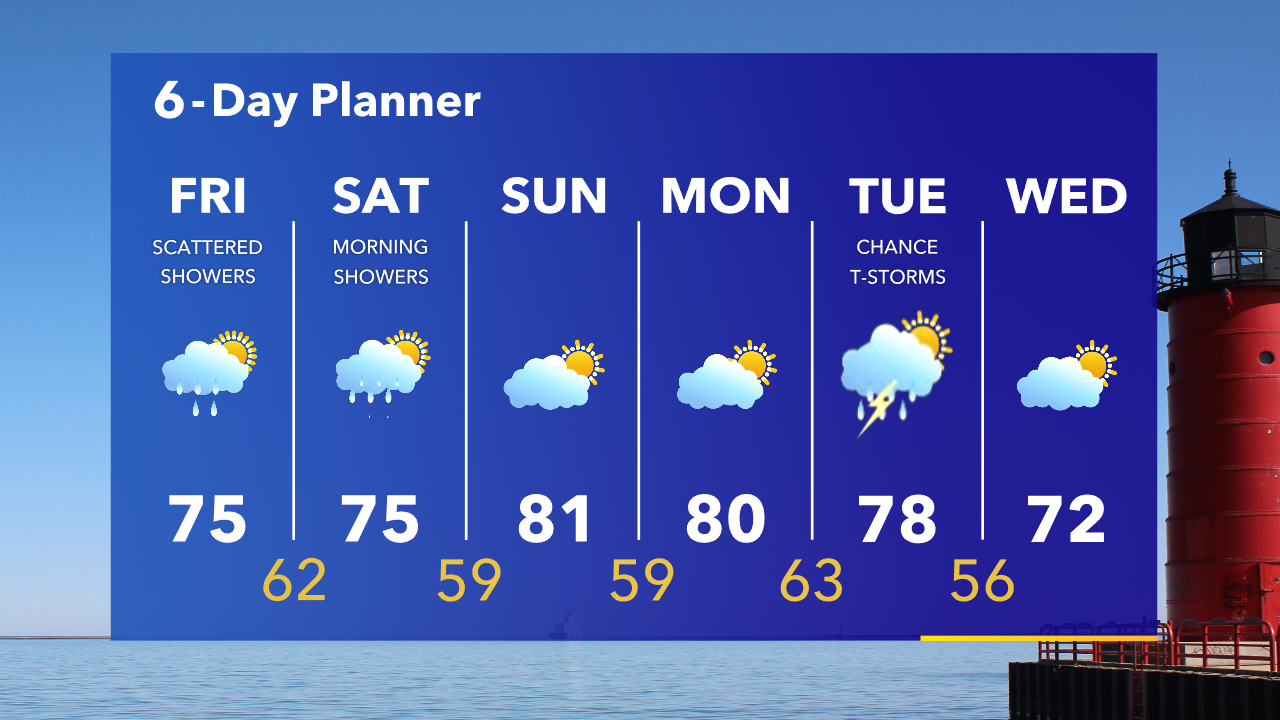 Weather Webcast with Tom Wachs