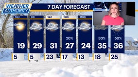 Chicago weather: Thursday morning forecast