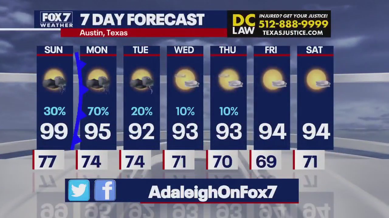 Austin weather: Rain, cold front on the way