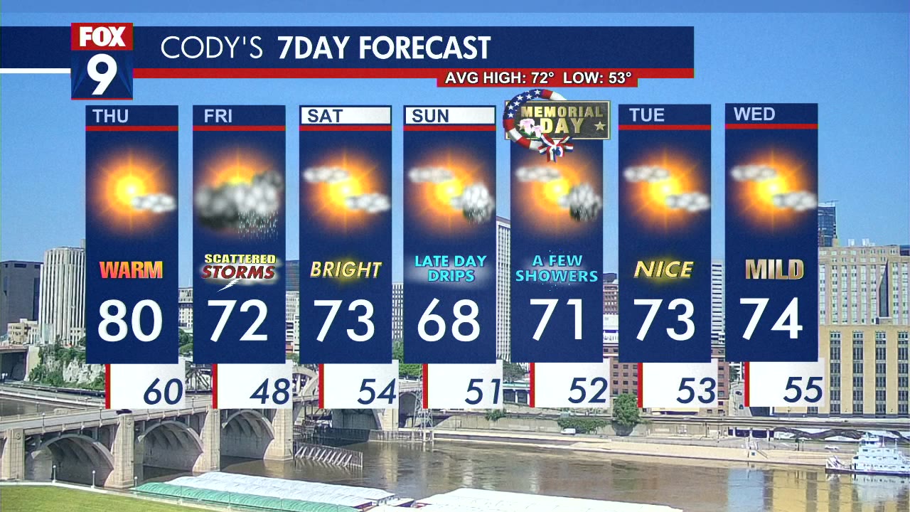 MN weather: Thursday afternoon forecast update | FOX 9 Minneapolis-St. Paul