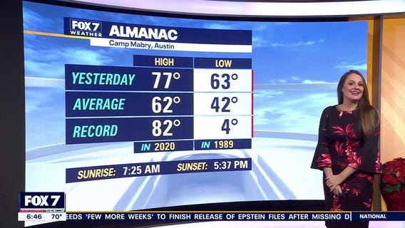 Austin weather: Warmer days continue