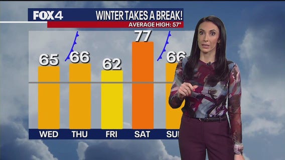 Dallas weather: Dec. 17 morning forecast