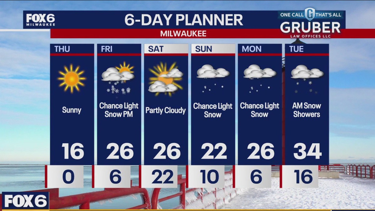 Weather webcast with Rob Haswell