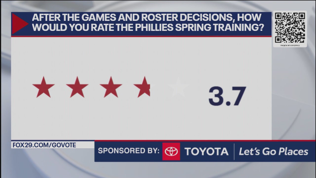 How you would rate the Phillies spring training?