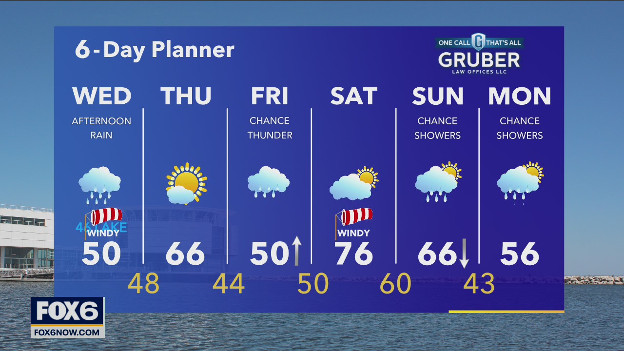 Weather webcast with Rob Haswell