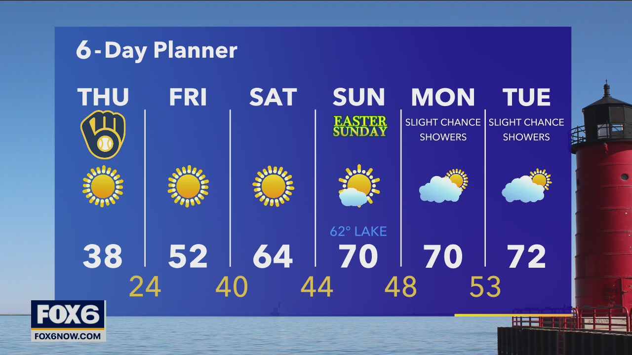Weather webcast with Rob Haswell