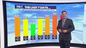 Austin weather: Hot and breezy day