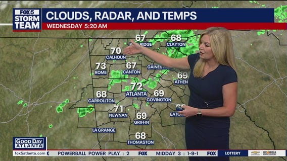 Wednesday morning forecast