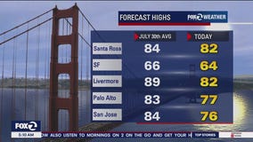Temps from 60s to 80s