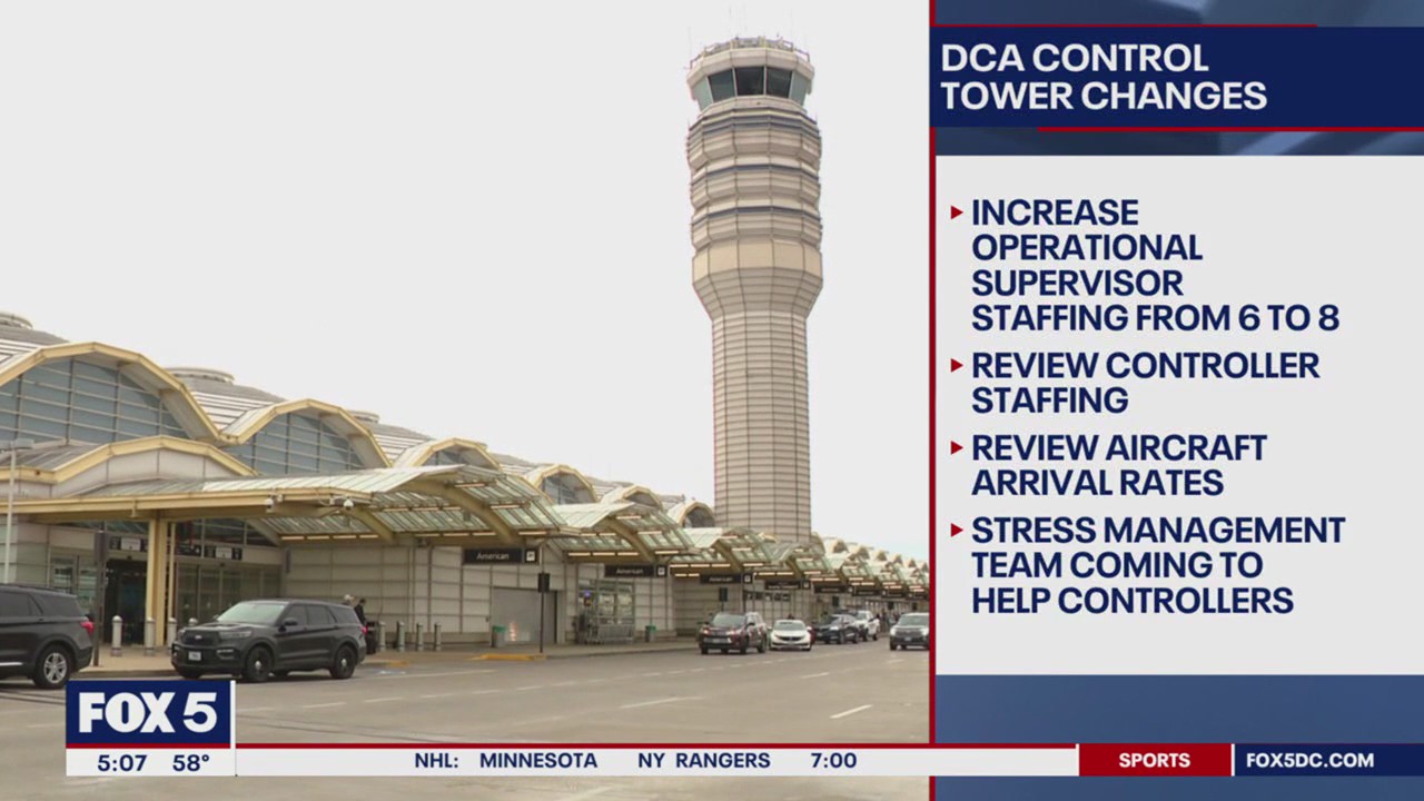 FAA making changes to air control towers at DCA | FOX 5 DC