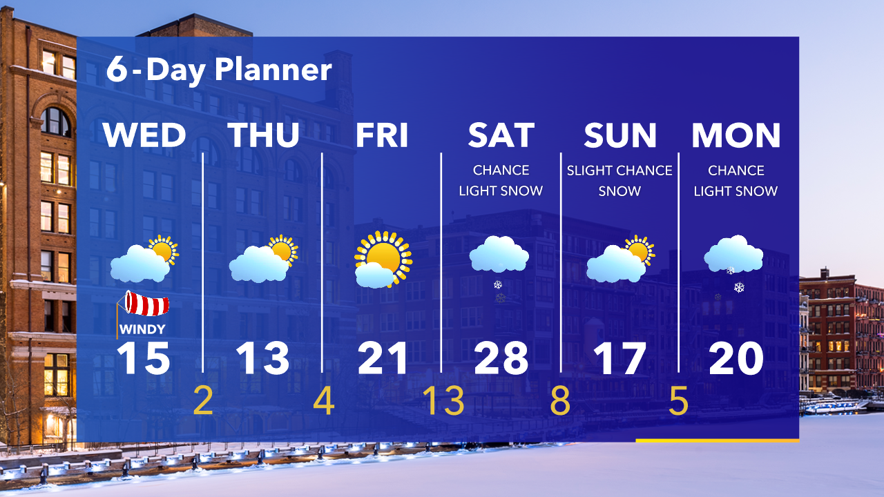 Weather Webcast with Tom Wachs