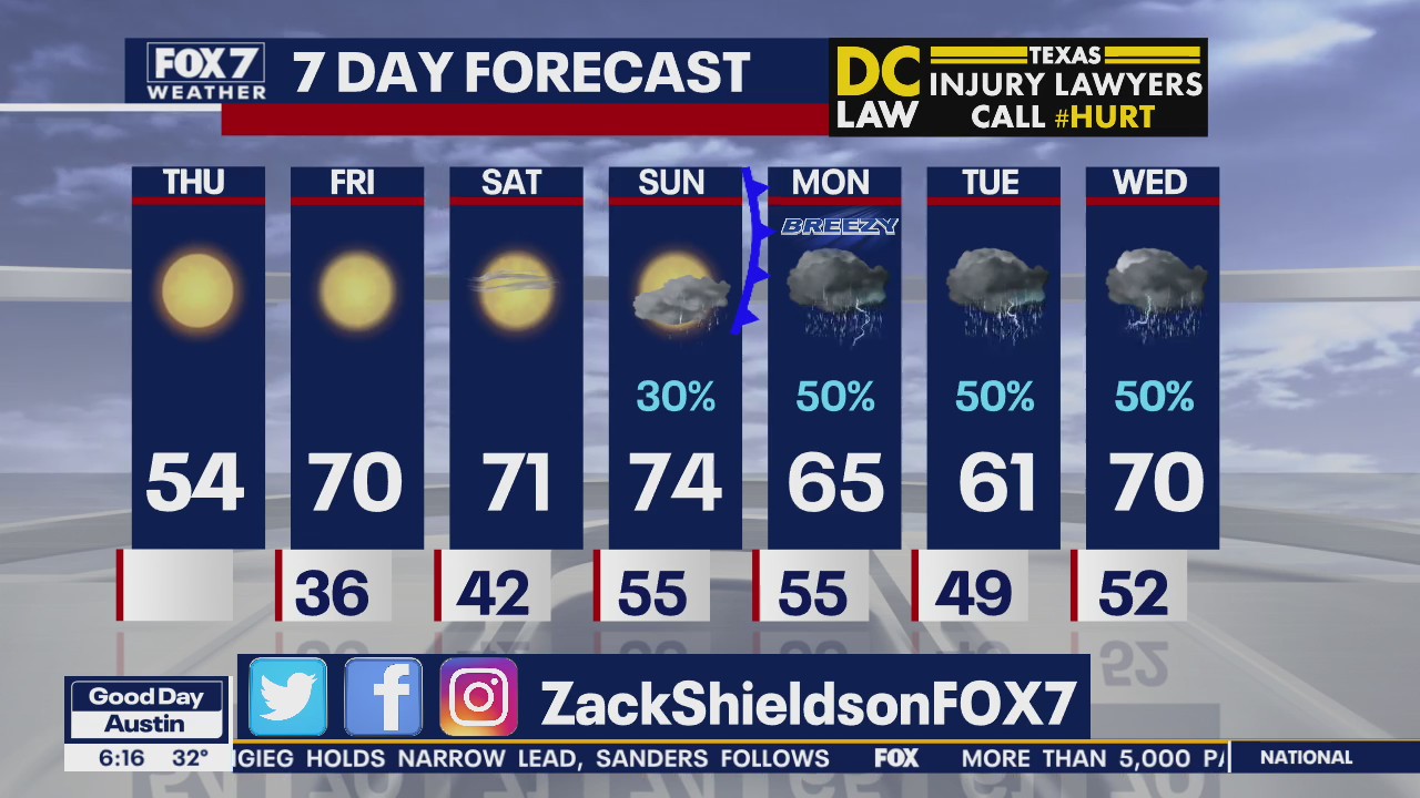 Morning weather forecast for February 6