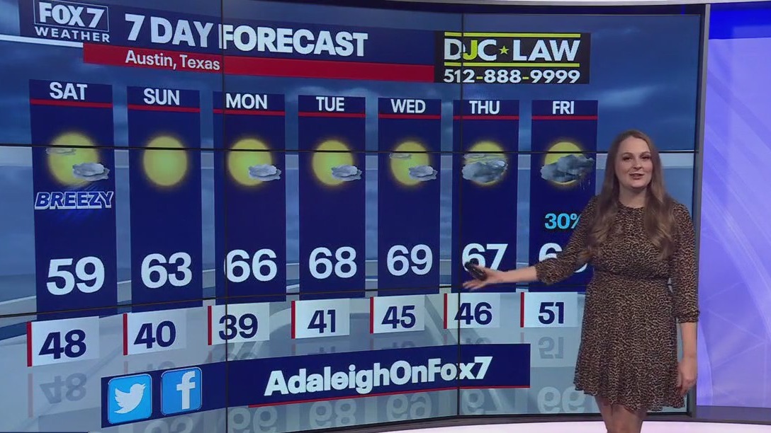 Austin weather: No more rain for a week!