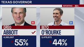 Texas statewide election results: Governor, lt. gov., attorney general