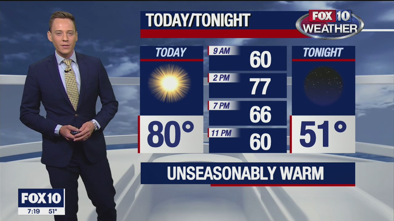 Morning Weather Forecast - 11/28/21