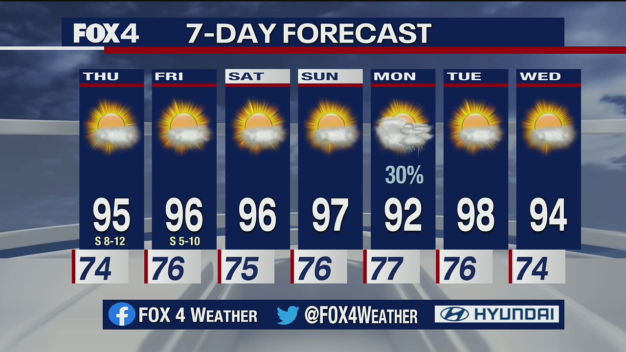 June 3 afternoon forecast