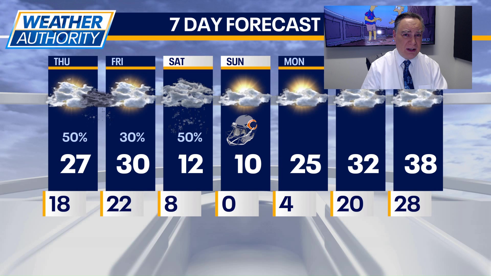 Chicago weather: Thursday morning forecast