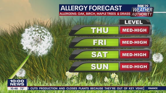 FOX 29 Weather Authority 7-day forecast 10 p.m.