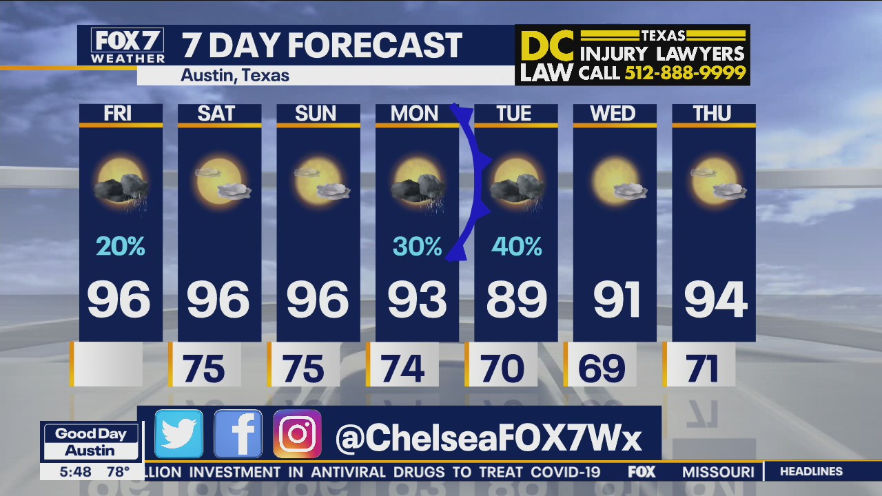 Morning weather forecast for June 18, 2021
