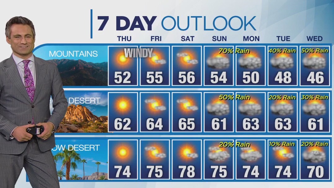 Weather forecast for Wednesday, Dec. 13