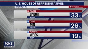 Scott Baugh takes early lead in District 47 race