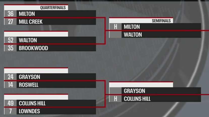 High 5 Sports: Class 7A semifinals bracket