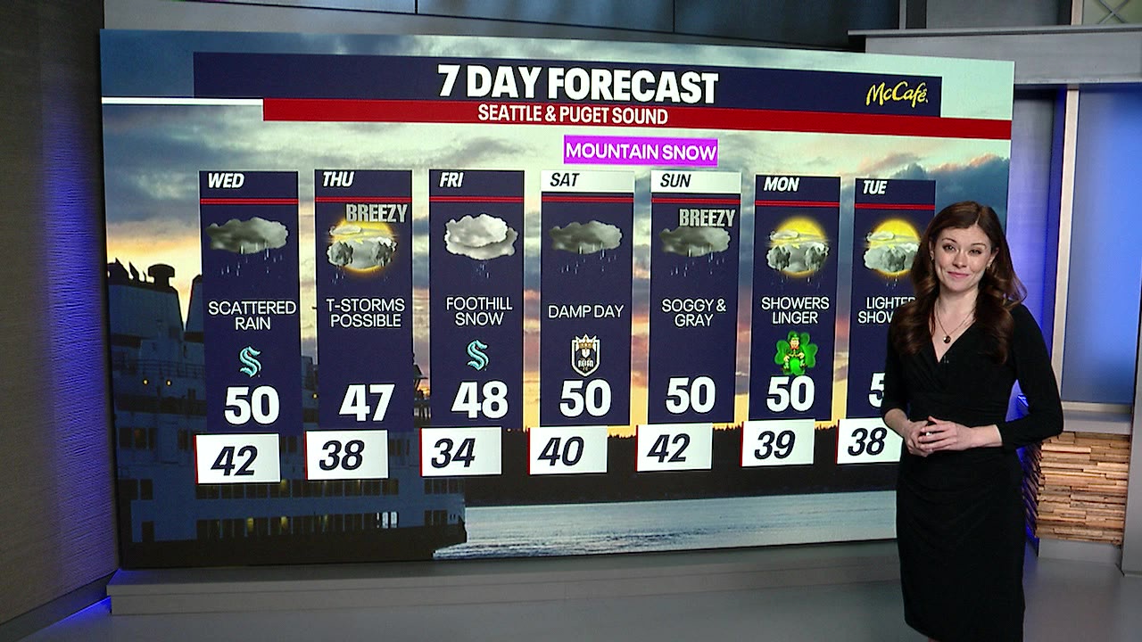 Seattle weather: More scattered rain ahead