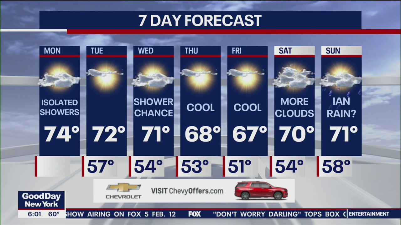 NYC Weather Forecast