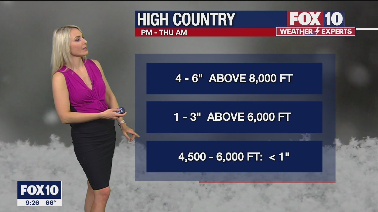 Evening Weather Forecast - 2/15/22