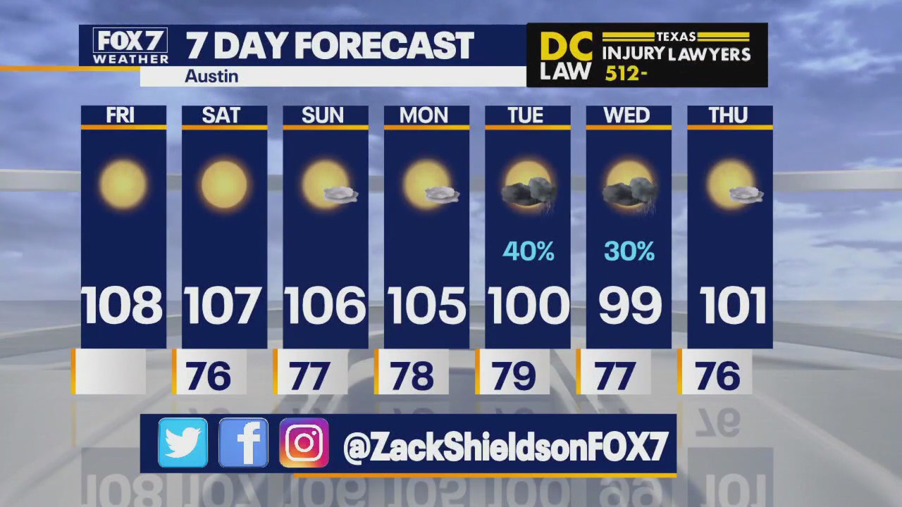 Austin weather: Rain chances next week
