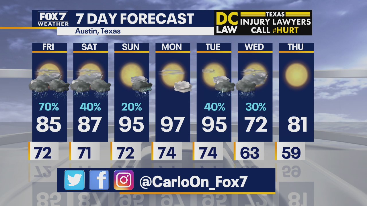 Noon weather forecast for September 4, 2020