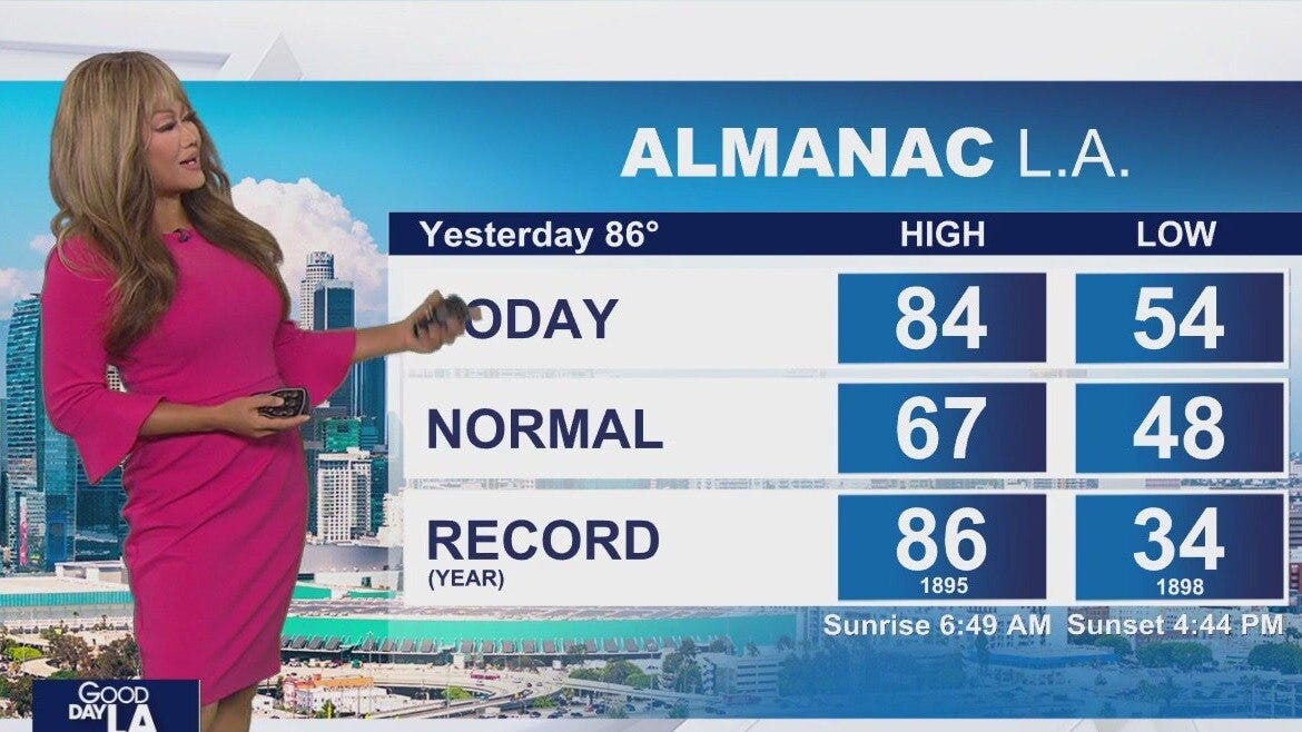 Weather Forecast for Thursday, Dec. 11