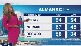 Weather Forecast for Thursday, Dec. 11