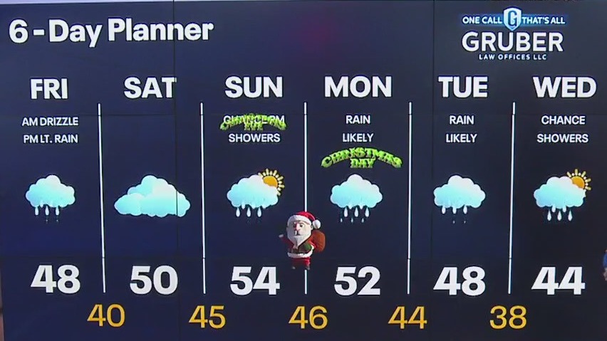 Weather webcast with Rob Haswell