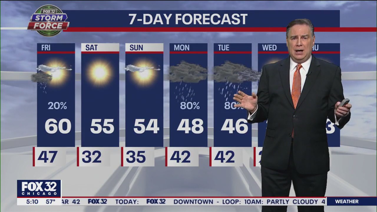 Chicago weather: Friday morning forecast