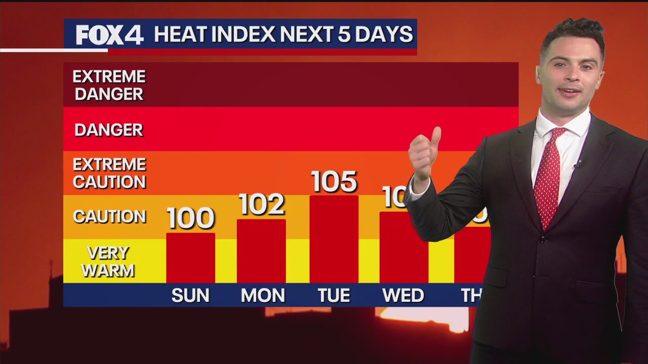 Dallas weather: June 14 overnight forecast