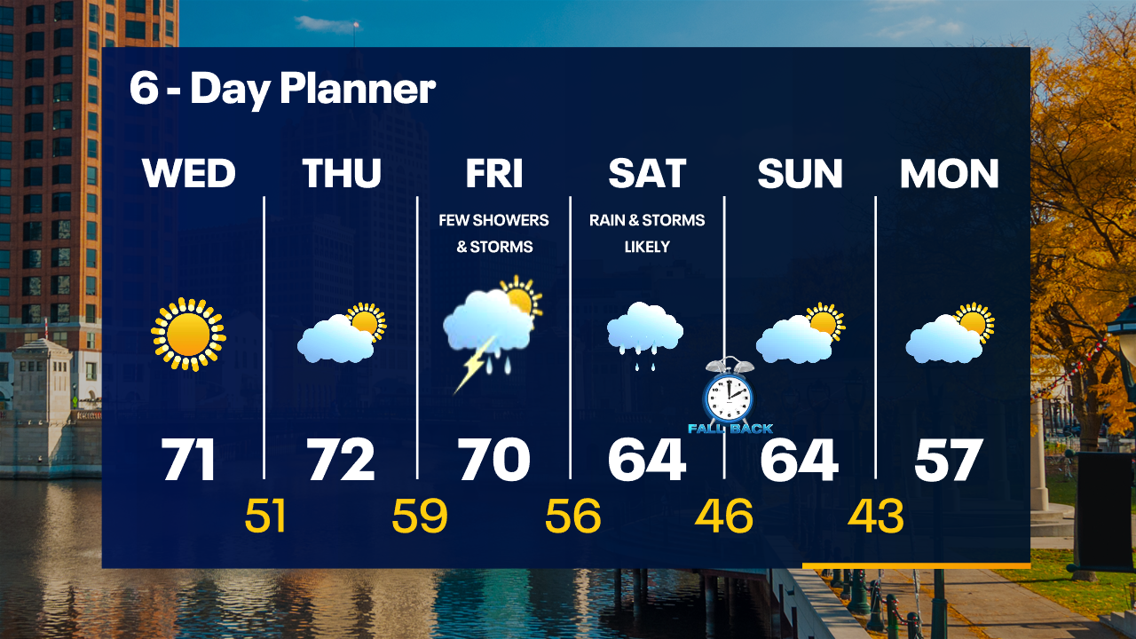 Weather Webcast with Tom Wachs