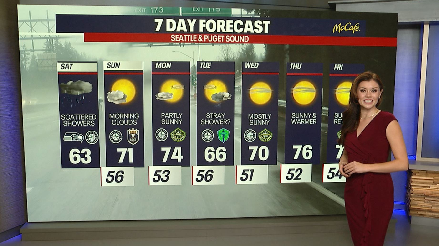 Seattle weather: Scattered showers