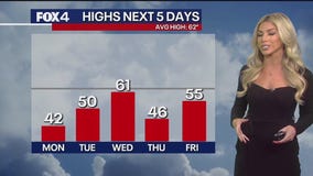 Dallas weather: Nov. 30 evening forecast